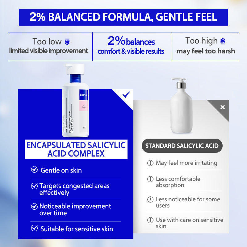 EHDOC Acne and Mite-Removing Shower Gel